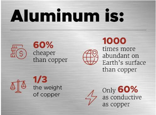 Why Are Aluminum Conductors Used in High-Voltage Power Transmission