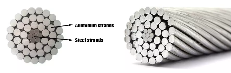 Why Does ACSR Need a Steel Core