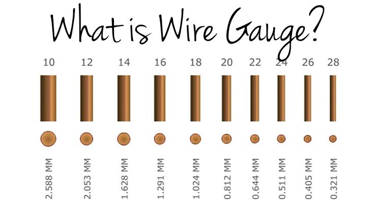 Understanding AWG (Wire Gauge)