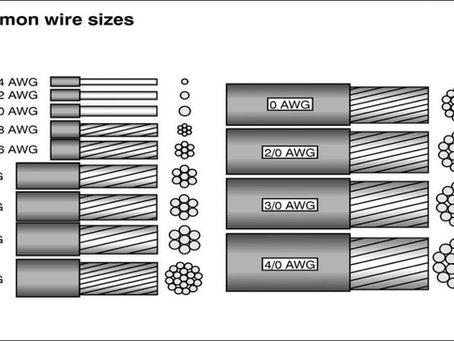 8 AWG vs 10 AWG Wire: Physical Size, Cross-Sectional Area, and Conductivity Explained