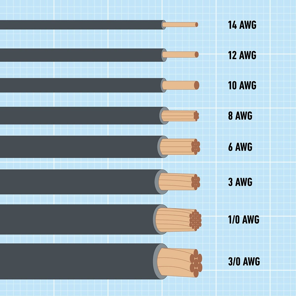 Wire Gauge Sizes: What You Need To Know | FRCABLE