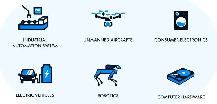 High Speed DC Motors