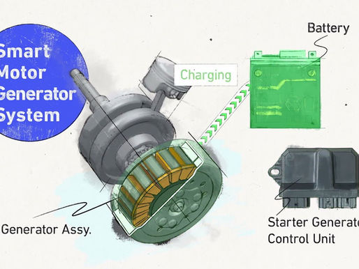 Smart Motor Generator