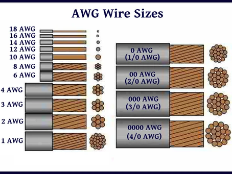 4 AWG vs 4/0: Which Wire Size Is Better for High-Current Applications?