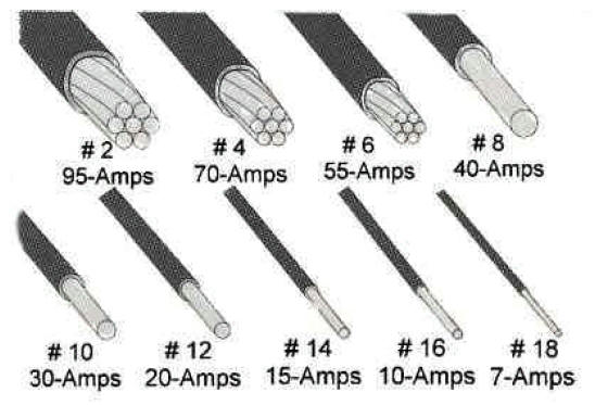8 AWG vs 10 AWG Wire: Physical Size, Cross-Sectional Area, and Conductivity Explained