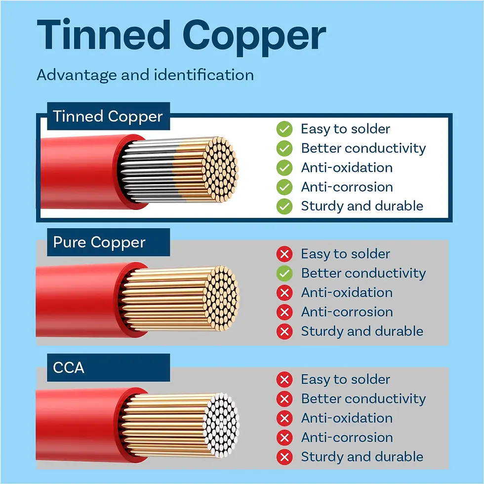 Debunking Myths Are Tinned Copper Wires Really Safe