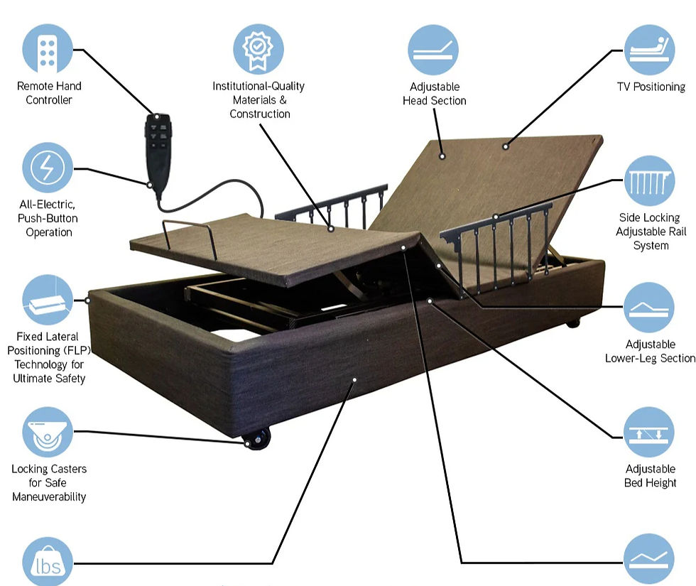 Adjustable Bed Motor Actuator