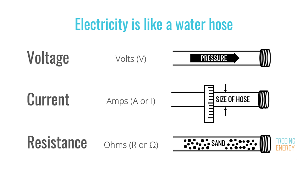 Length vs. AWG vs. Ampacity: How Do These Parameters Influence Cable Selection?