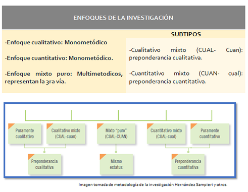ENFOQUE / PARADIGMA