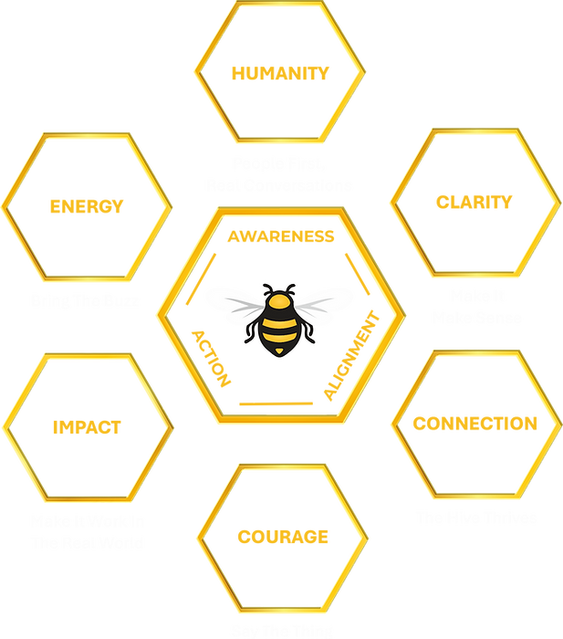 The Hive Model