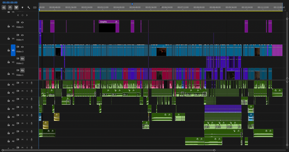 Capstone Submission Timeline