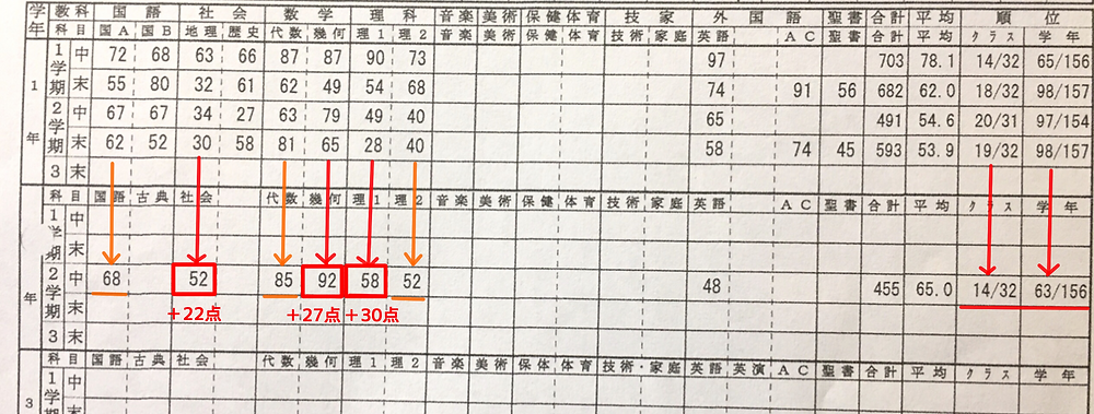 中学生 定期テスト編 1ヶ月で一気に点数アップ 中学生 定期テスト編 1ヶ月で一気に点数アップ