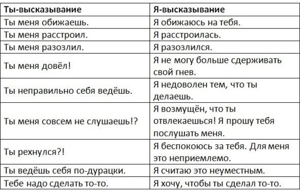 я-высказывания и ты-высказывания