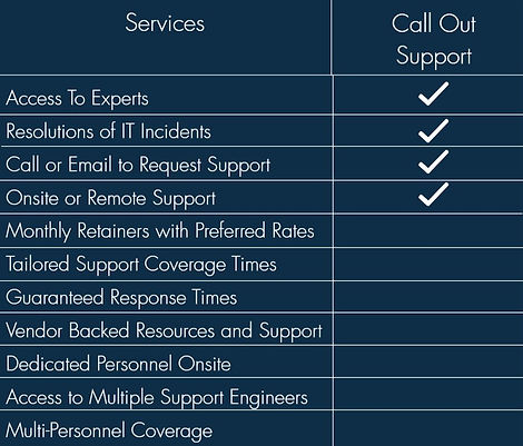 outsourced support table 3.jpg