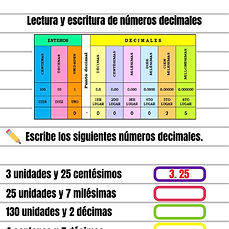 Sistemas Numéricos - Lectura y Escritura De Números Decimales_edited.jpg