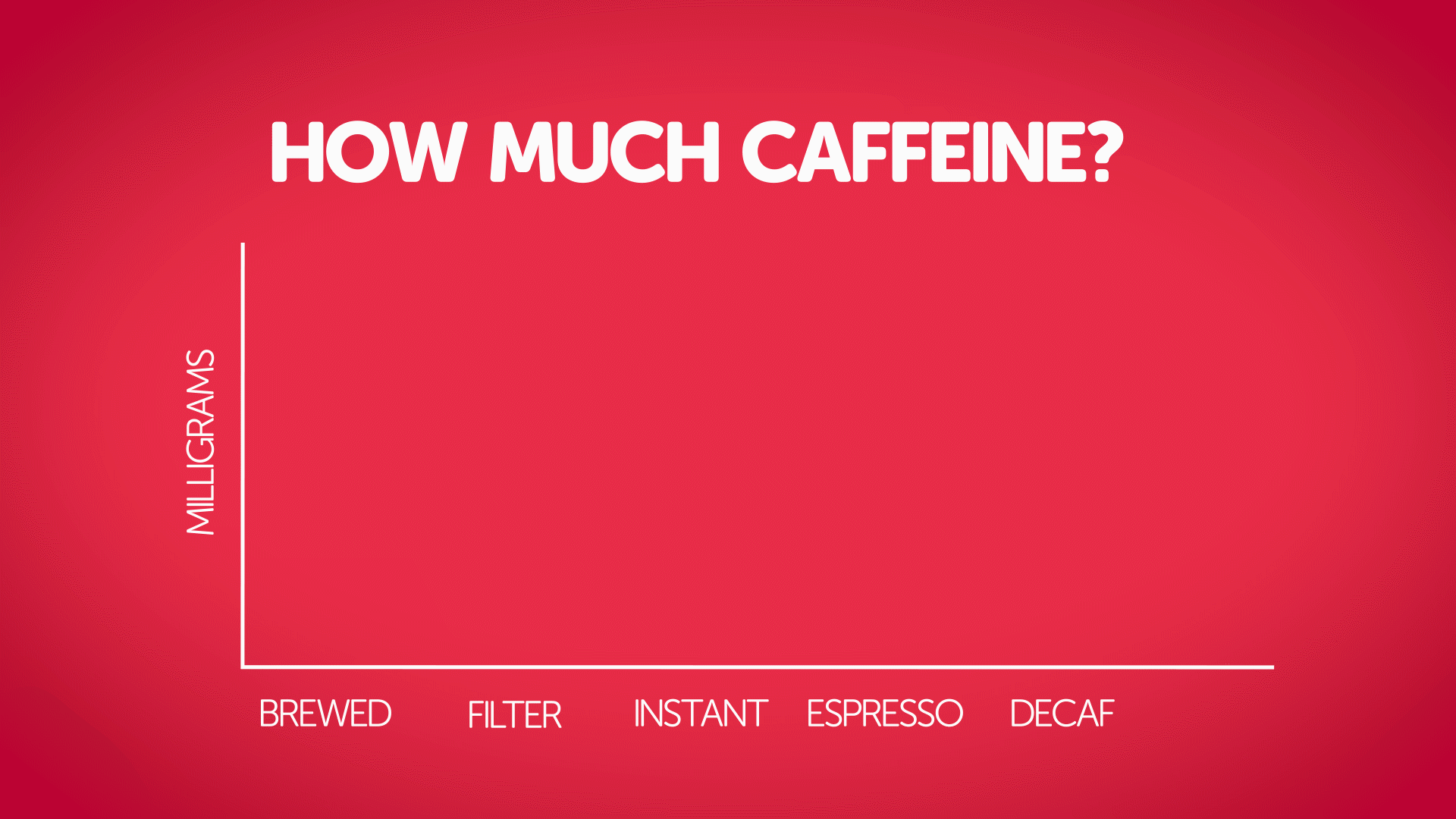 Caffine Chart.gif