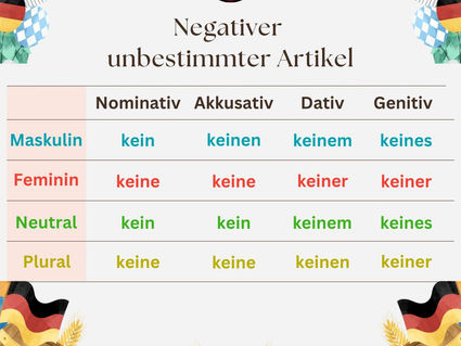 Negativer unbestimmter Artikel: 否定不定冠詞