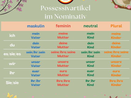 Possessivartikel im Nominativ: 所有格冠詞