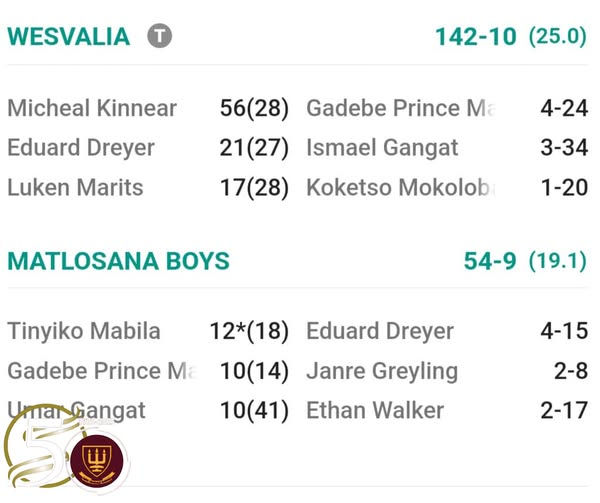 Image: Hoërskool Wesvalia