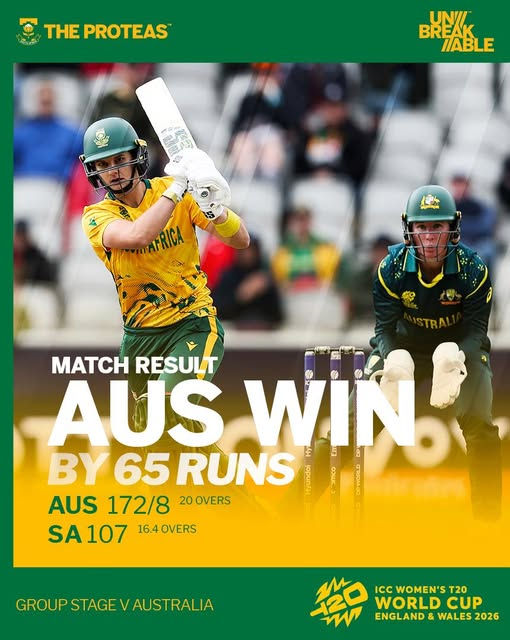 Australia Women Defeat Proteas in Opening Group Match of International Campaign