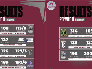 CLUB CRICKET PREMIER LEAGUE | WEEKEND WRAP-UP