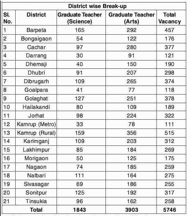 district-wise-vacancies-hs-teachers-recruitment-arts-science