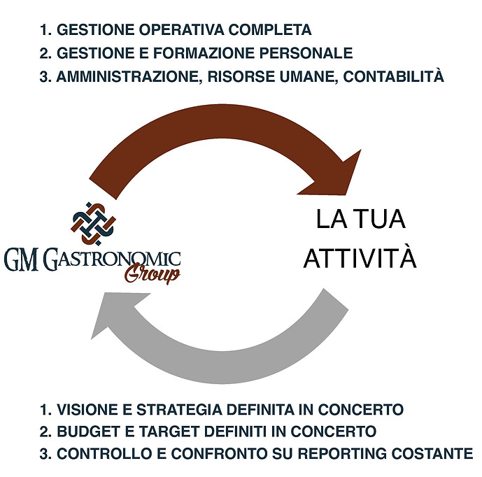 Complete management diagram.jpg