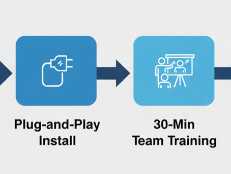 The "Go-Live" Plan — From Contract to Revenue in 7 Days