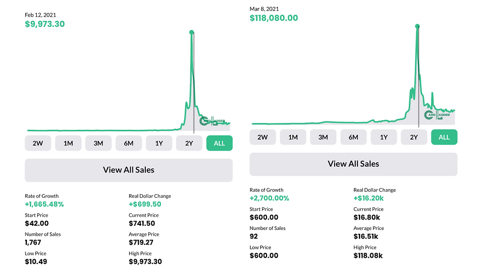 Price graphs for Kobe’s Topps PSA 10 and Topps Chrome Refractor PSA 10 rookie cards