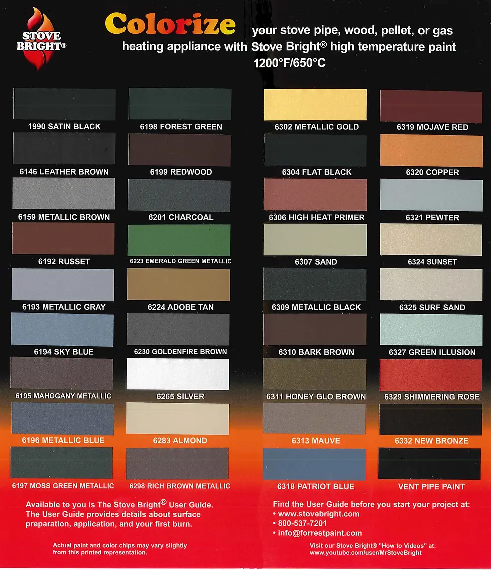 Stove Bright High Temperature Stove Paint