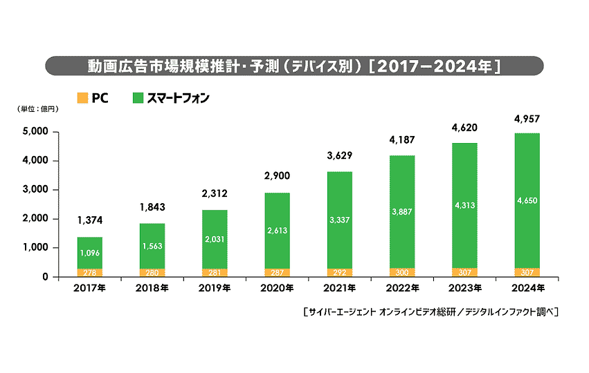 5G-chart-JP-e1569352423608.png