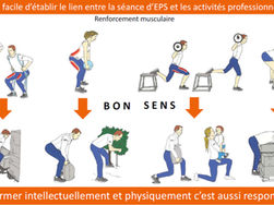 Comment préserver le capital physique dans les métiers des espaces verts et de l'agriculture ?