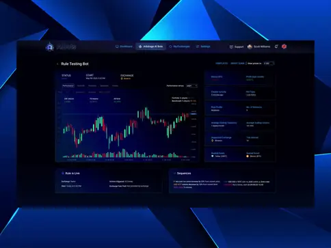AI Driven Trading Setup