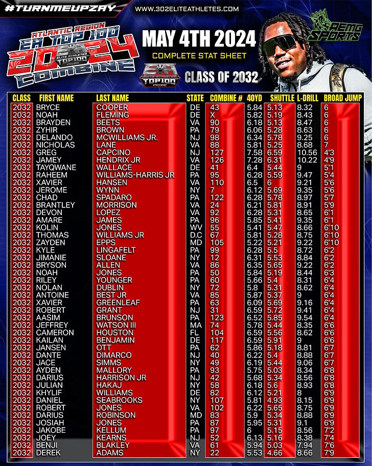 2032 COMBINE #'S.jpeg