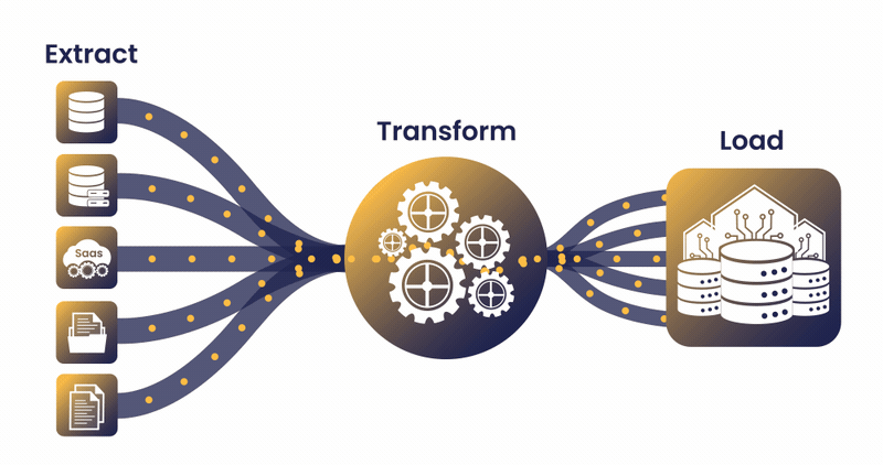 ETL Process Animation