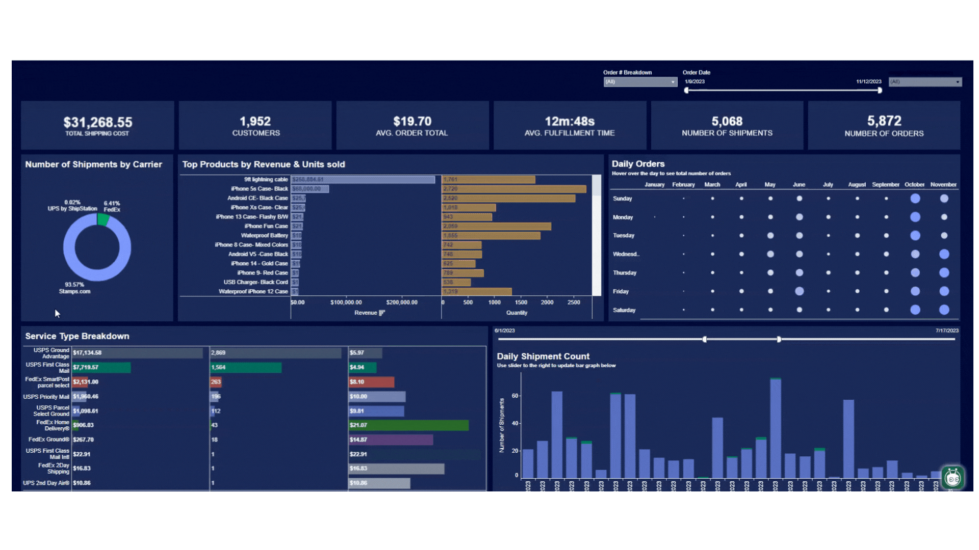 Advanced Analytics 