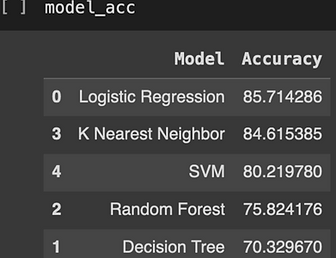 model-accuracy.png