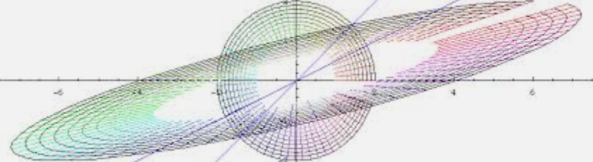 Matrix, Eigen Vector and Eigen Value
