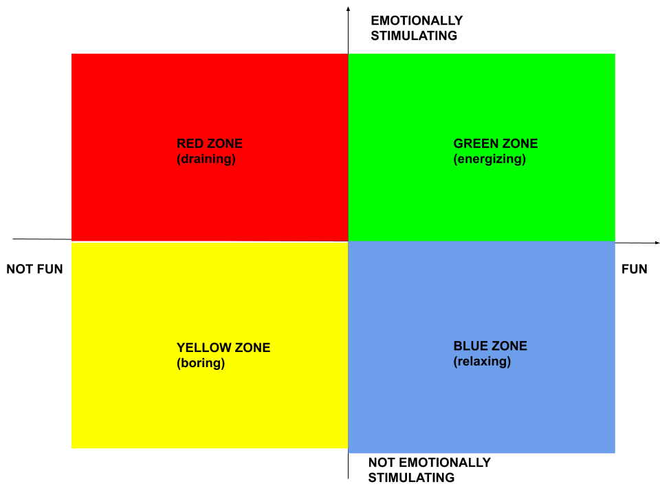 Better Time Management With ADHD Better Time Management With ADHD