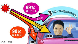 IR・UVカットフィルム