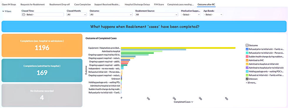 Automated Reporting and Analytics.png