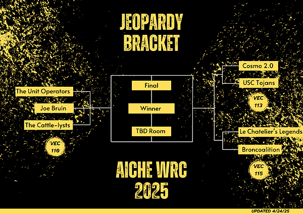 2025 WRC Jeopardy Bracket.png
