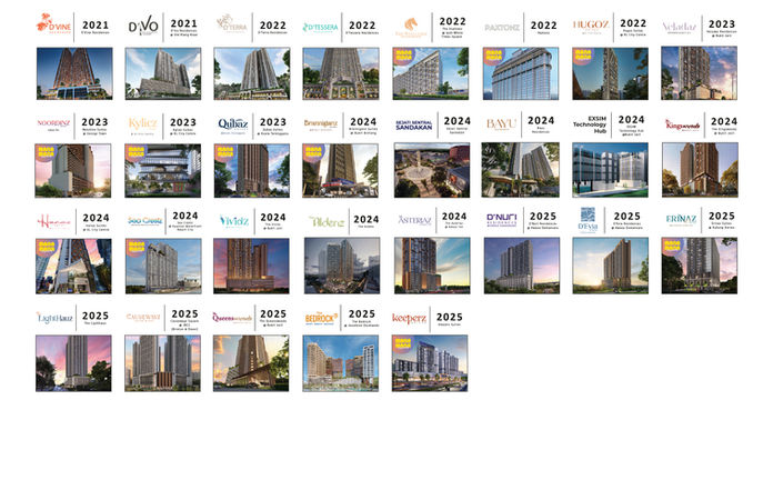 our milestones