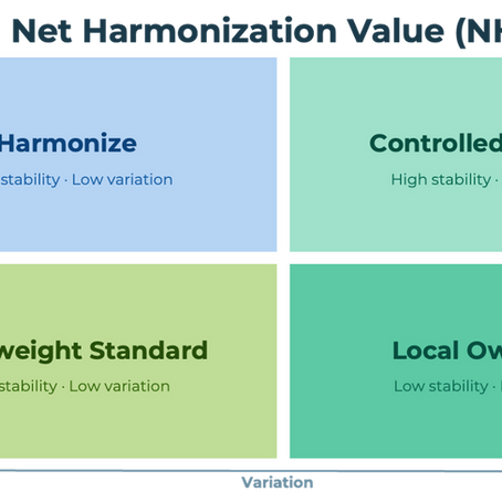 Applying Net Harmonization Value