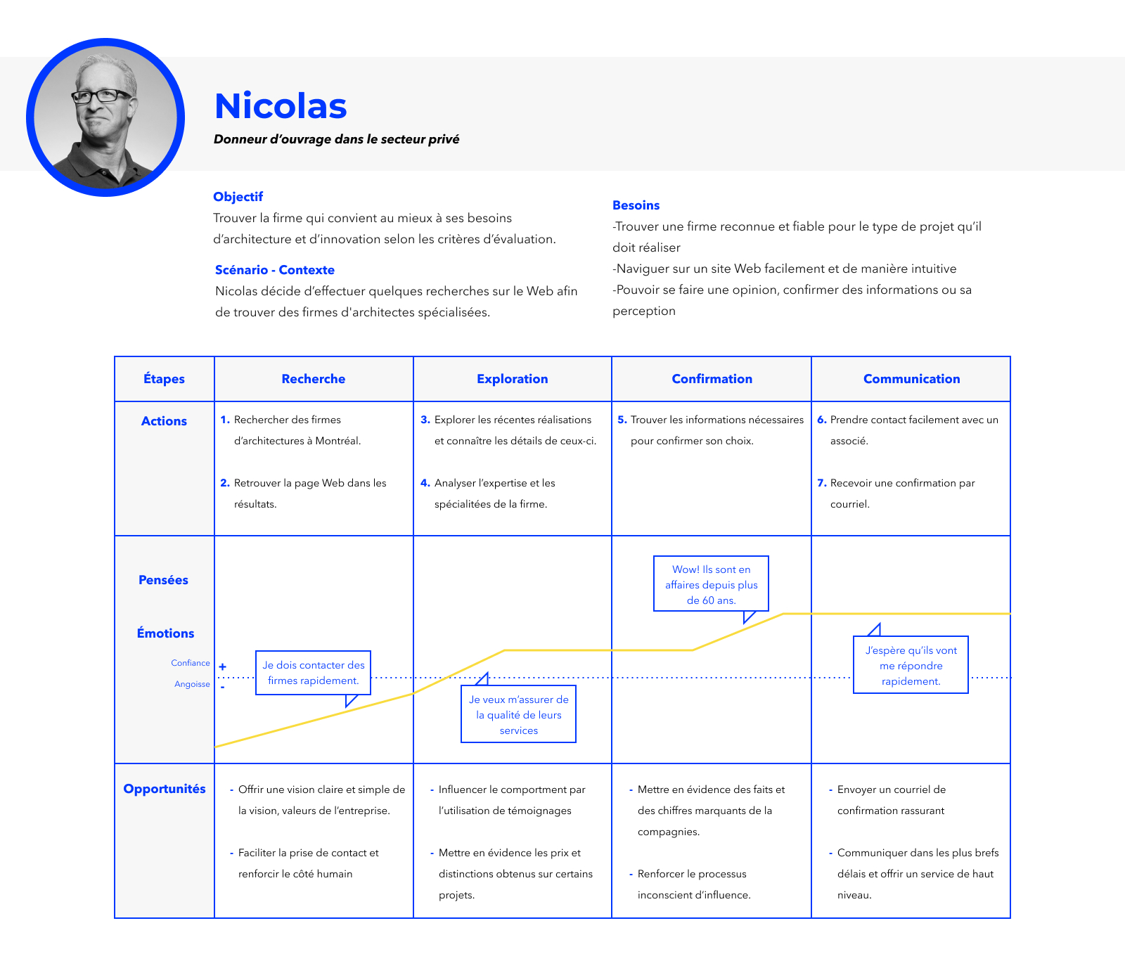 Journey Map