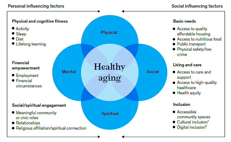 Healthy Aging.png