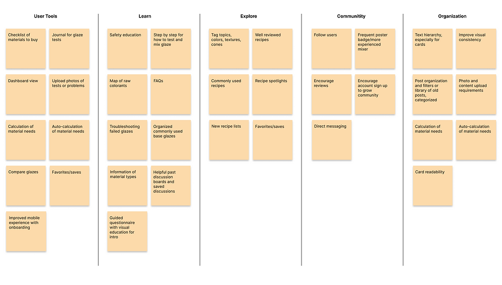 Affinity Map (1).png
