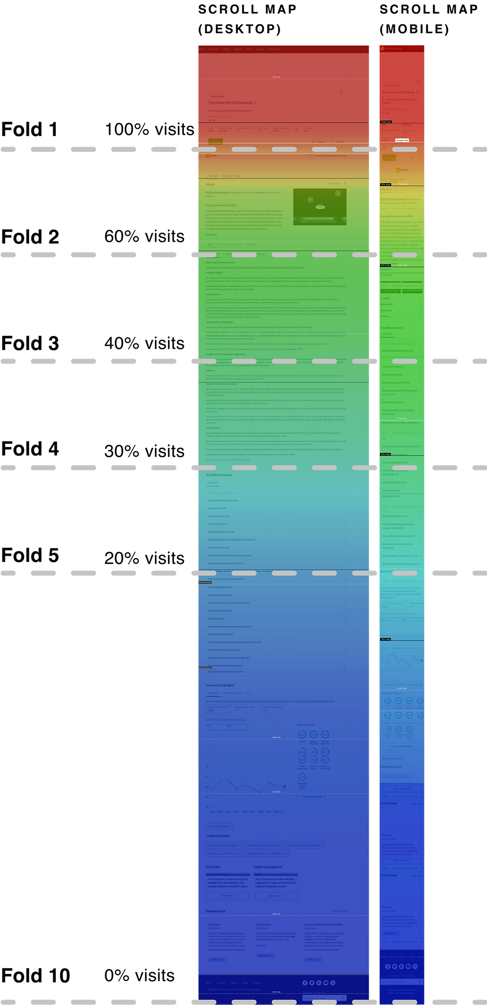 Comparative Scroll Map for Desktop and Mobile