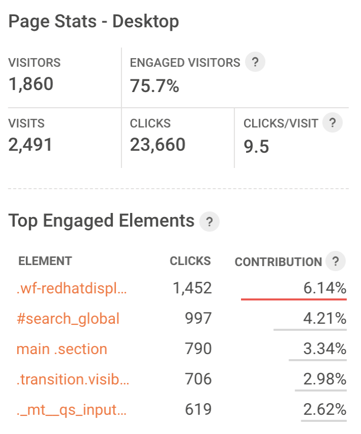 Page stats offered by Zoho Pagesense