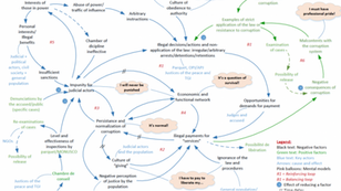 A Systemic Analysis of Corruption in the Criminal Justice System in Lubumbashi, DRC